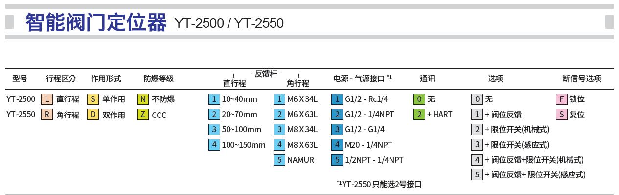 YT-2500定位器